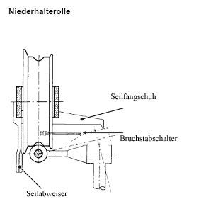 Niederhalterolle